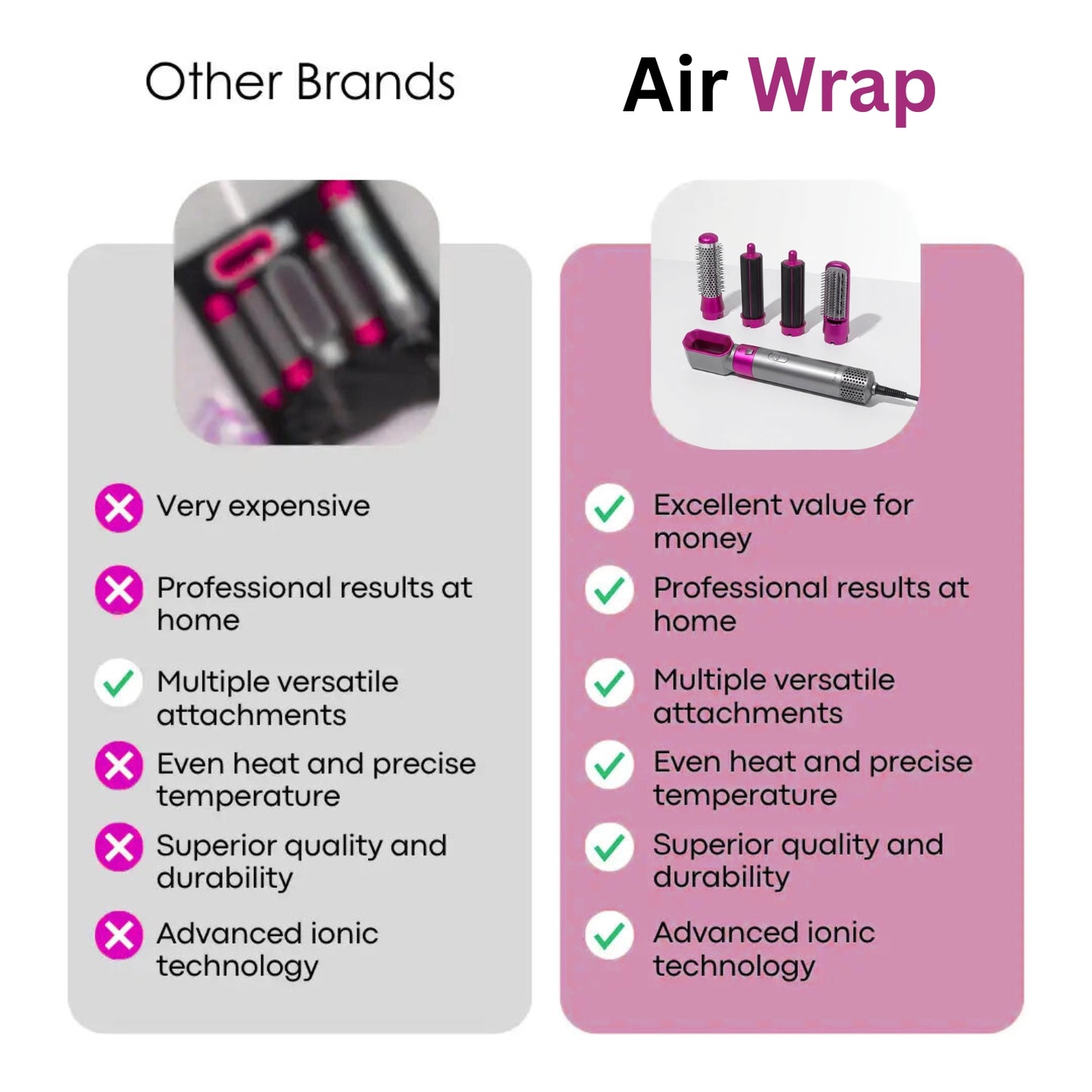Veloura 5-in-1 Airwrap™